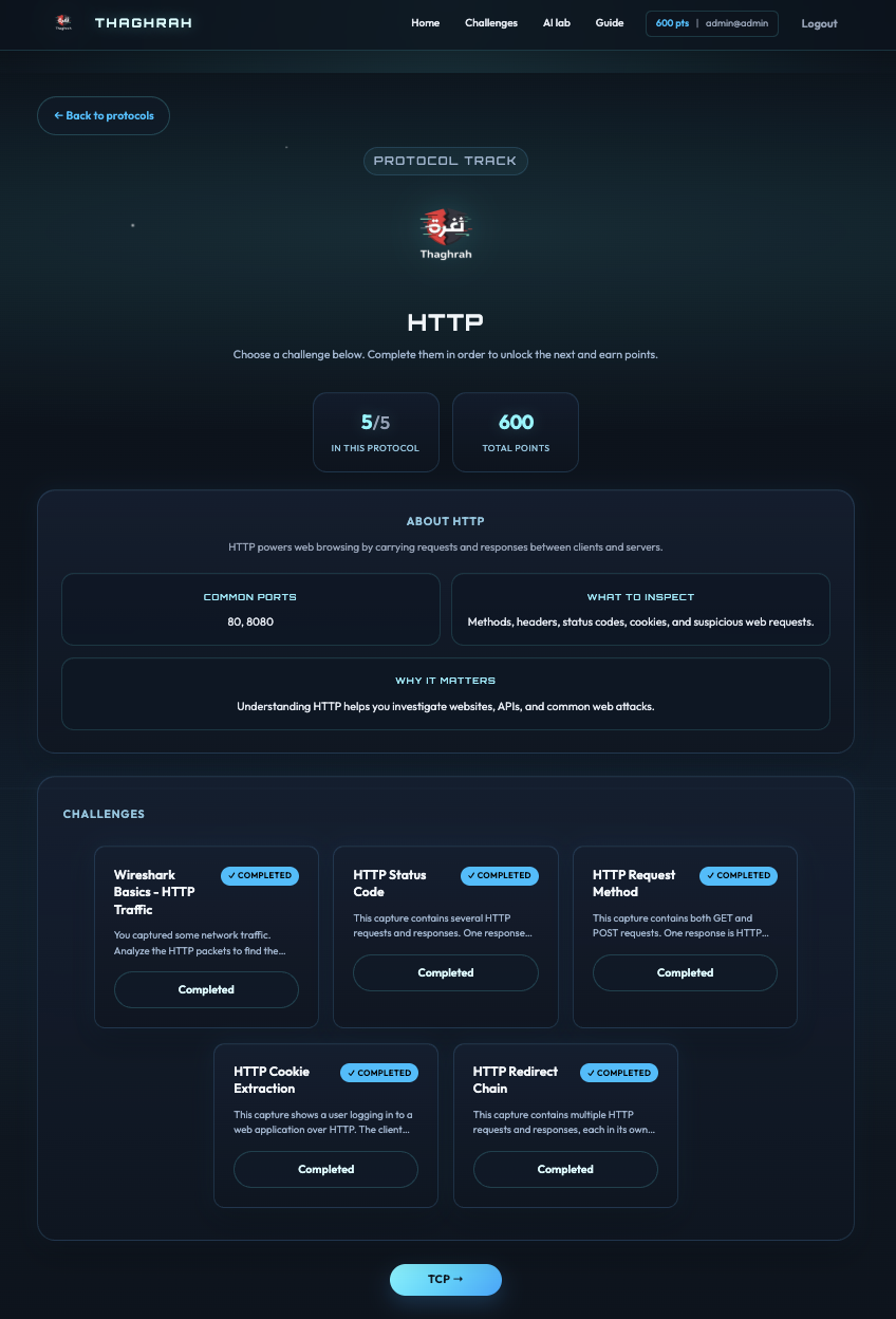 Thaghrah challenges: list of labs with PCAP download, hints, and flag submission.