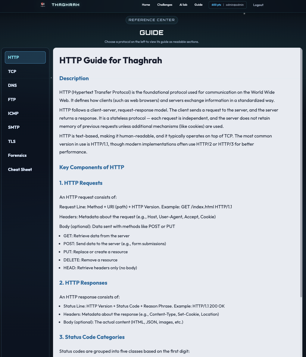 Thaghrah guide: protocol topics and readable reference sections.
