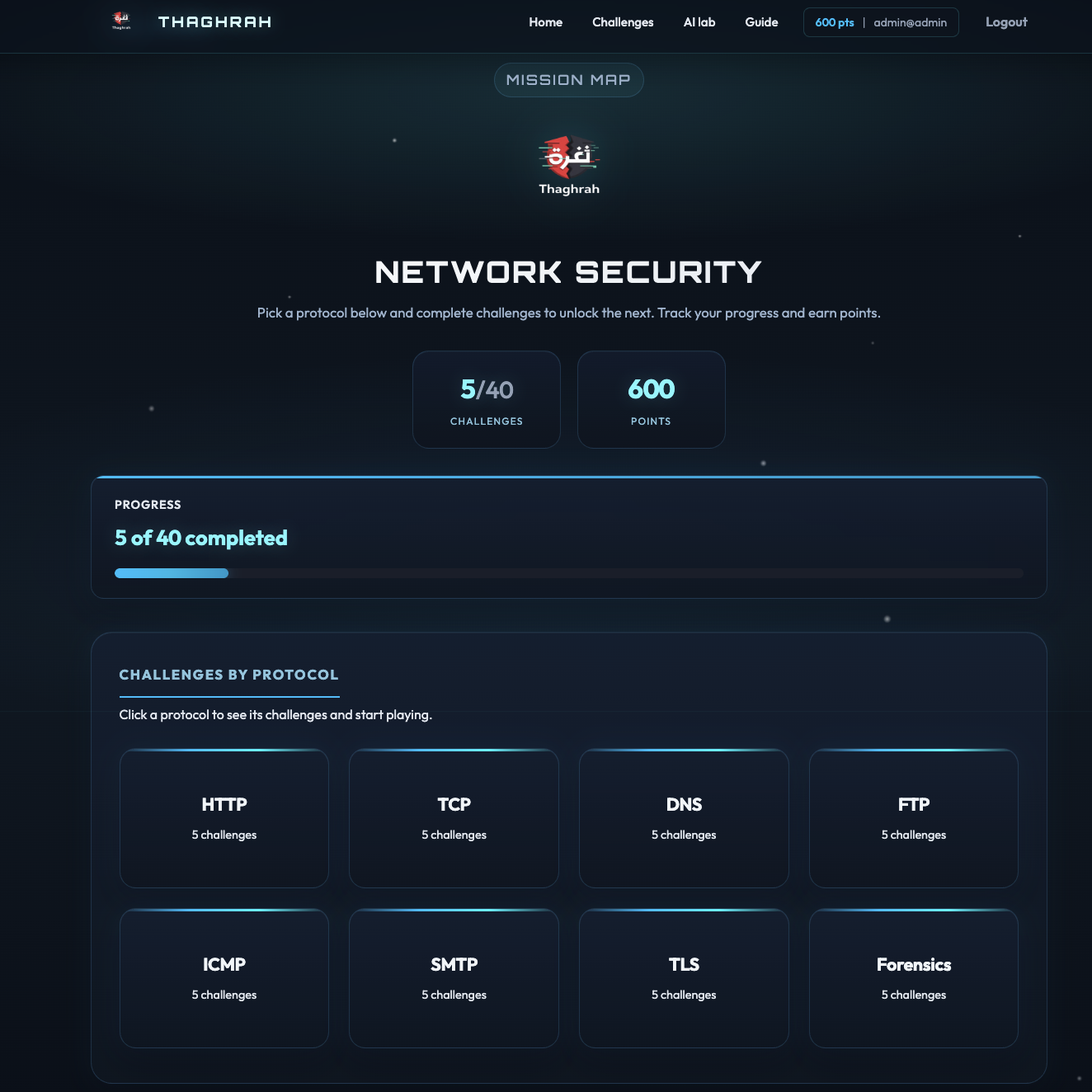 Thaghrah protocols: mission map with protocol categories, progress, and points.