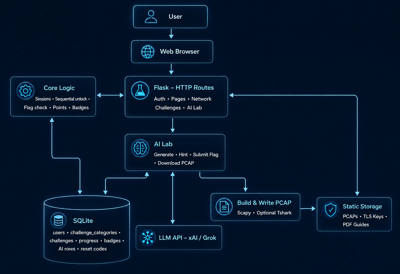 Thaghrah system architecture diagram